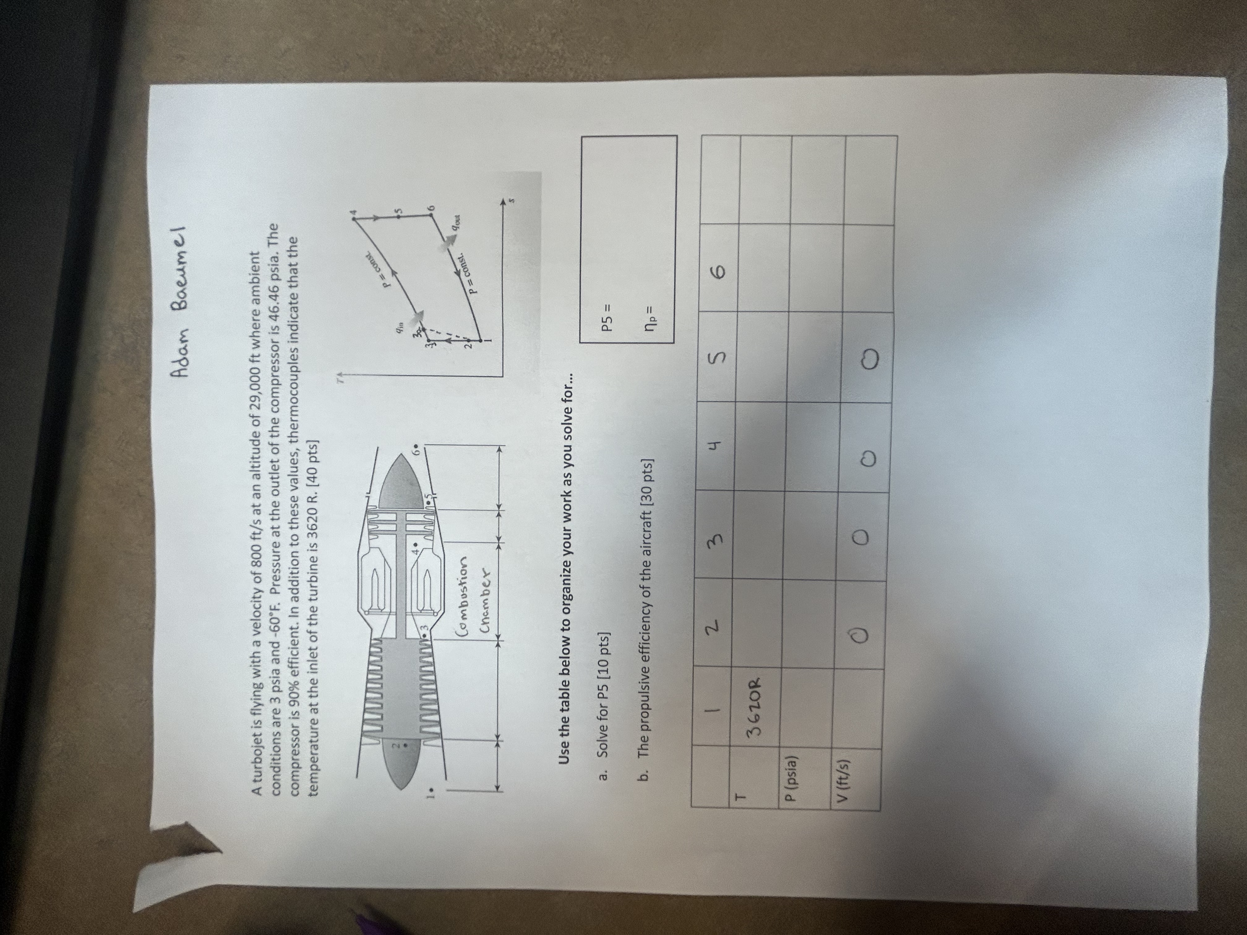 Adam Bacumel A turbojet is flying with a velocity