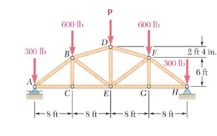 Consider load P = 6 2 0 lb . Solve for the force