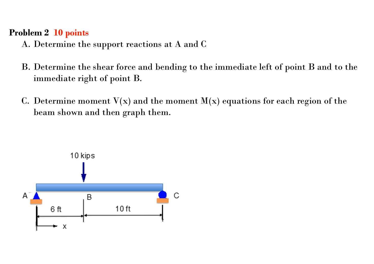 Problem 2 1 0 points A . Determine the support