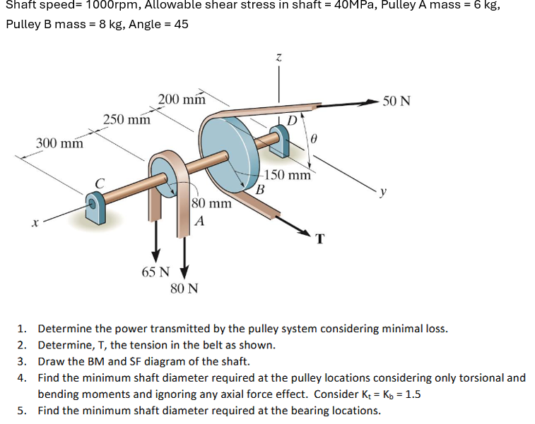 Shaft speed = 1 0 0 0 rpm , Allowable shear