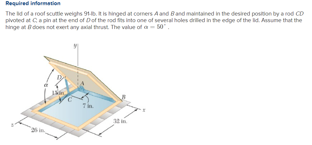 Required information The lid of a roof scuttle