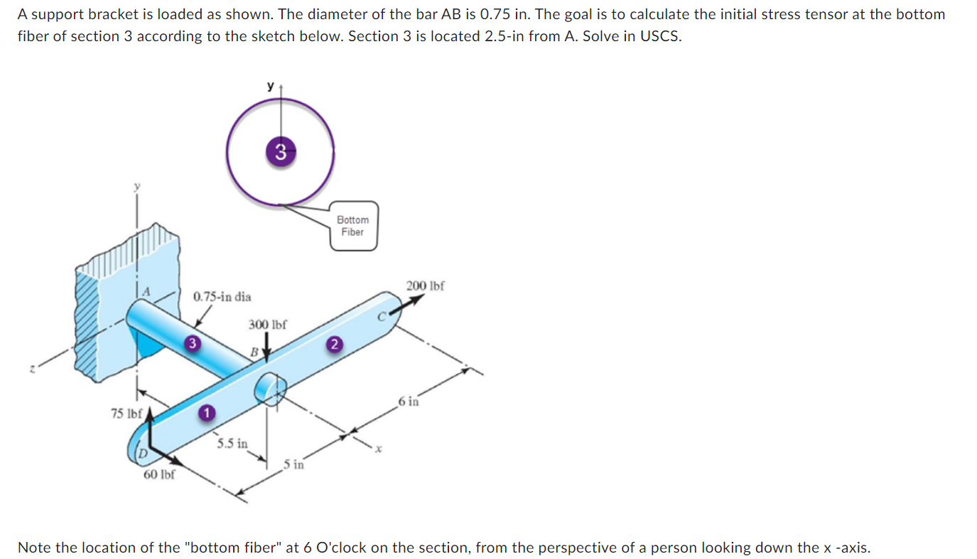 Please provide detailed step by step to this