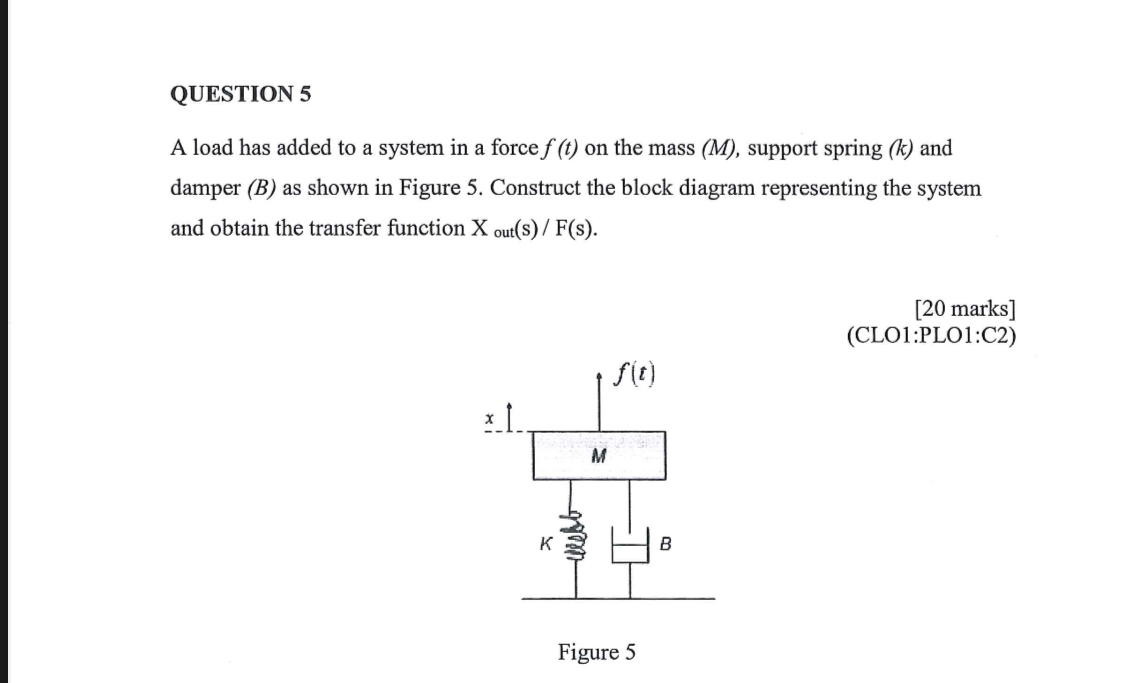 QUESTION 5 A load has added to a system in a