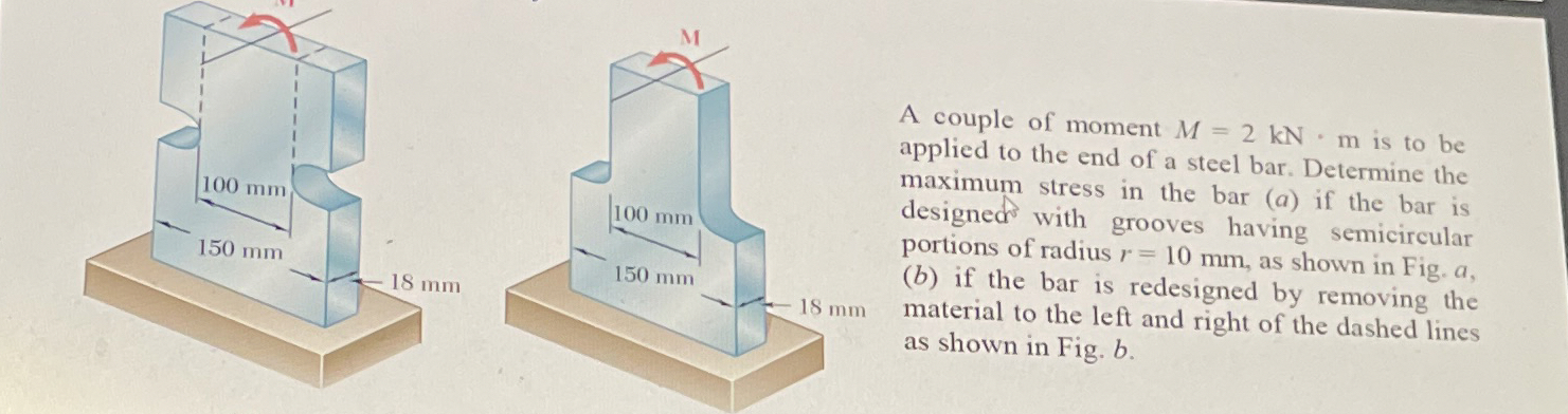 A couple of moment M = 2 k N * m is to be applied