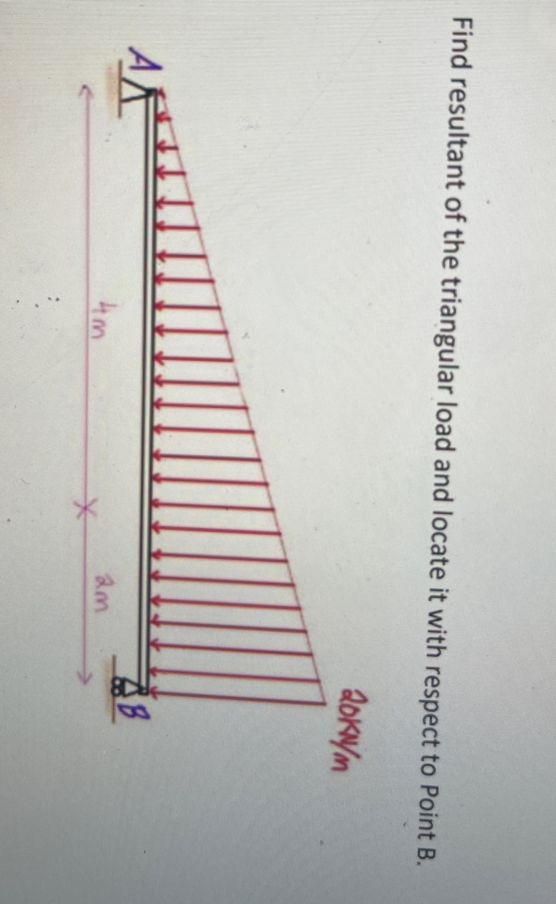 Find resultant of the triangular load and locate