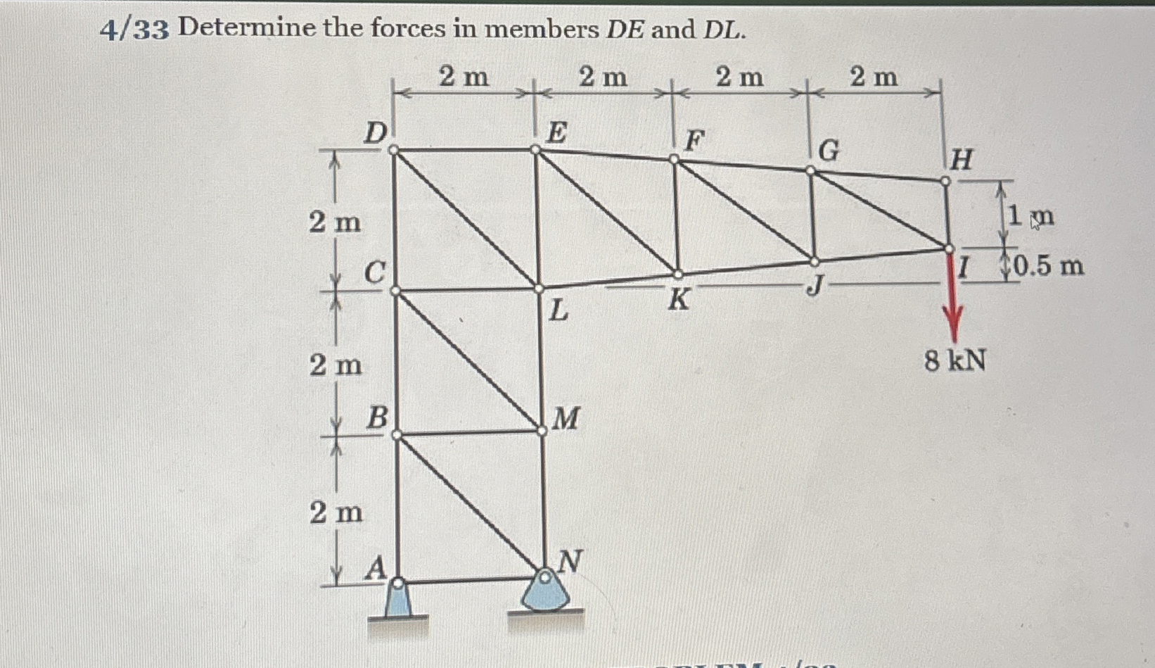 4 / 3 3 Determine the forces in members D E and D