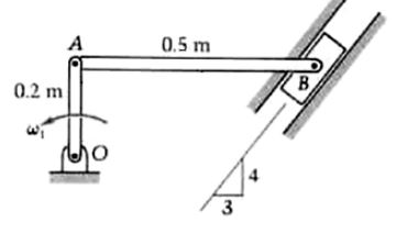 At the instant shown in the Figure, the angular