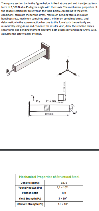 The square section bar in the figure below is