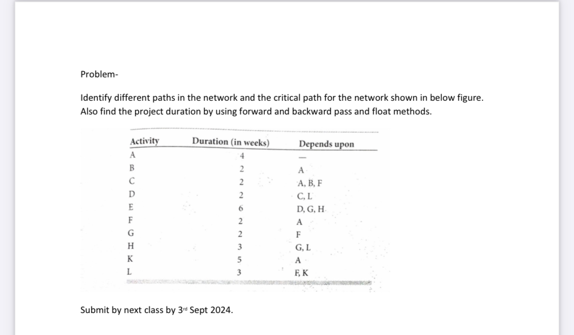 Problem - Proper diagram Identify different paths