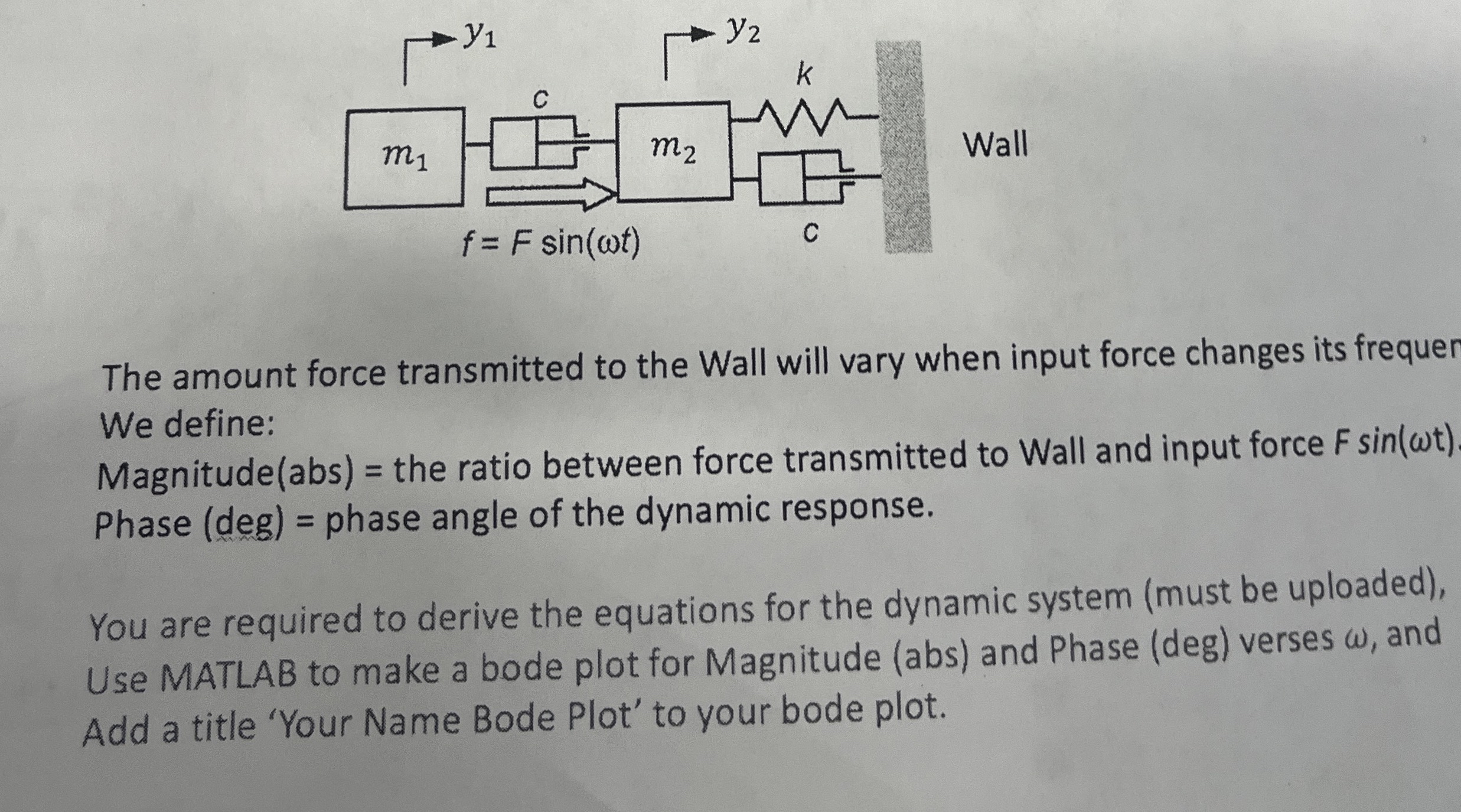 The amount force transmitted to the Wall will