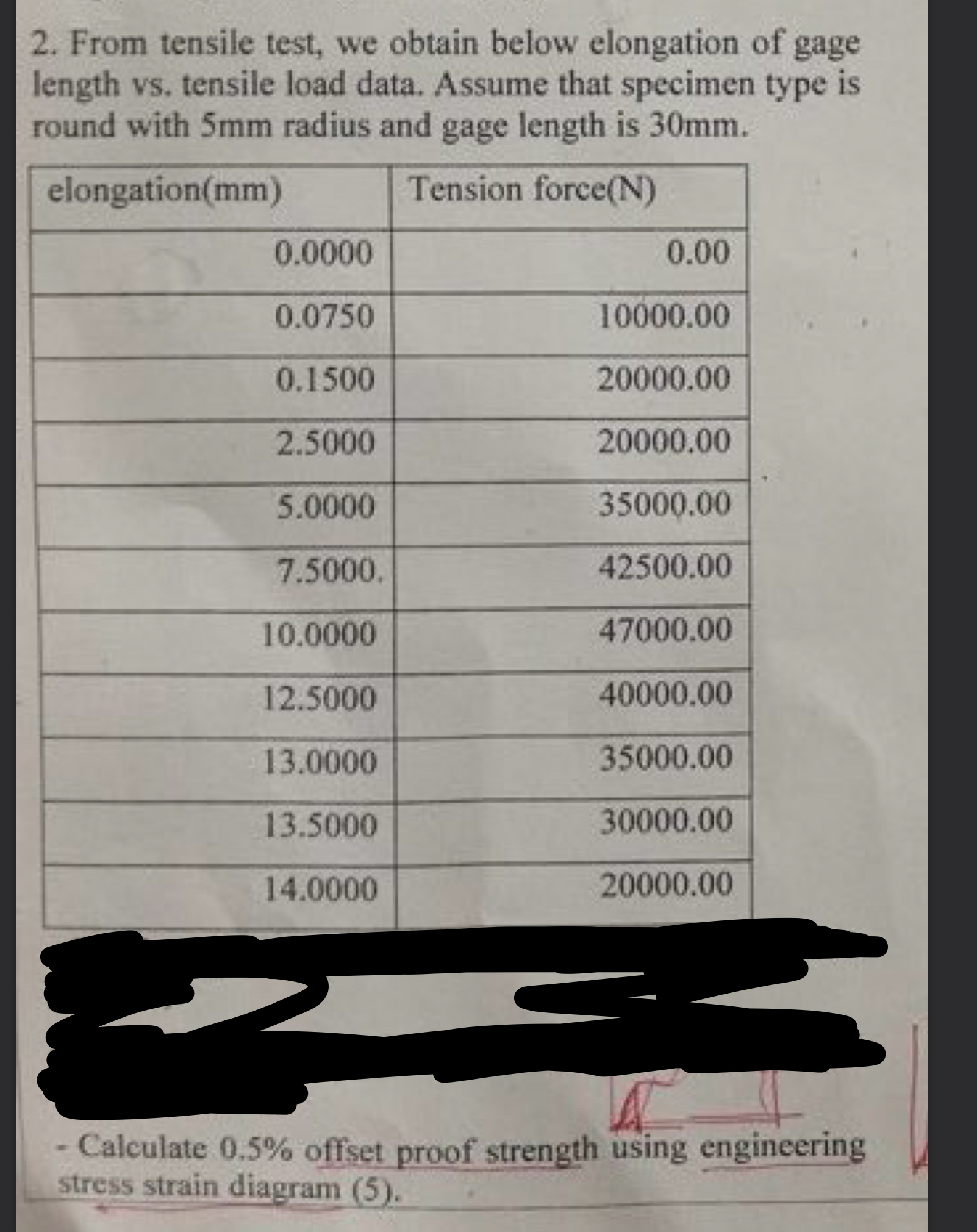 From tensile test, we obtain below elongation of