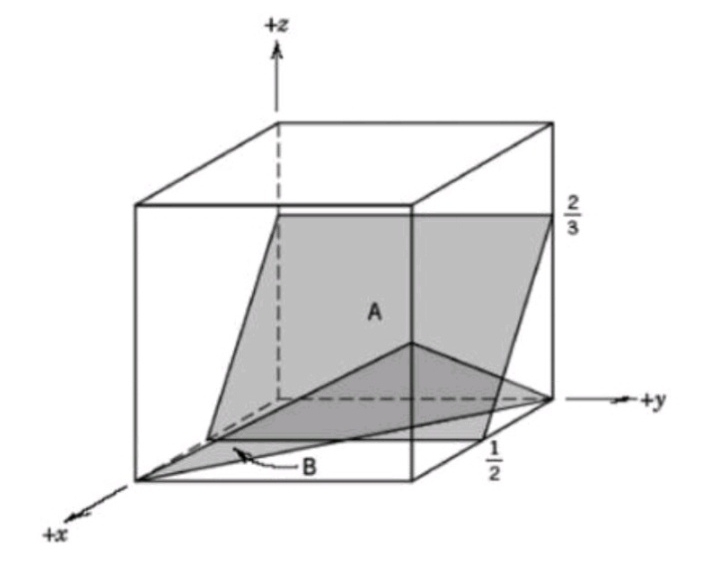 3 ( a ) : Find the Miller indices for the planes