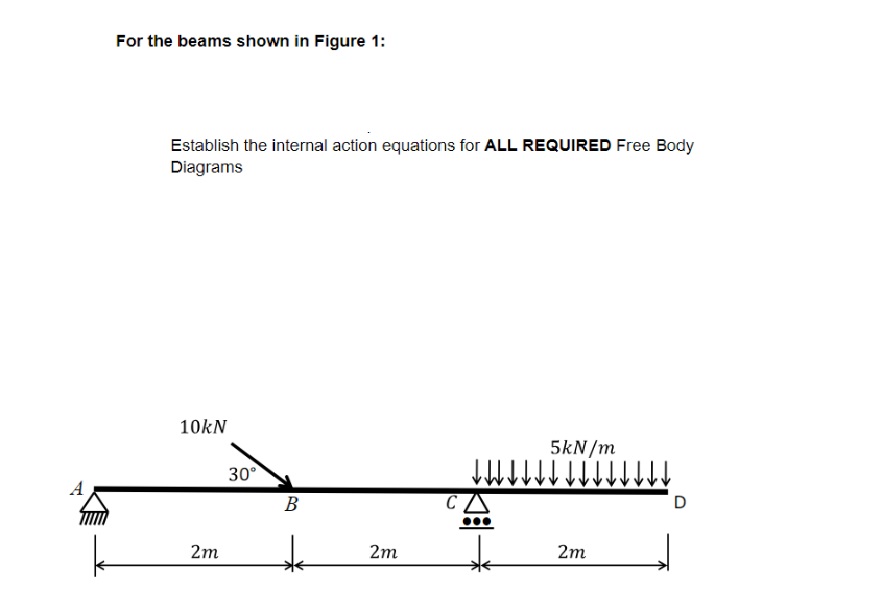 For the beams shown in Figure 1 : Establish the