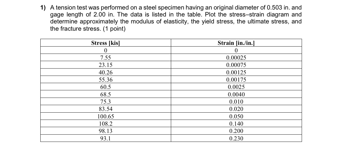 A tension test was performed on a steel specimen