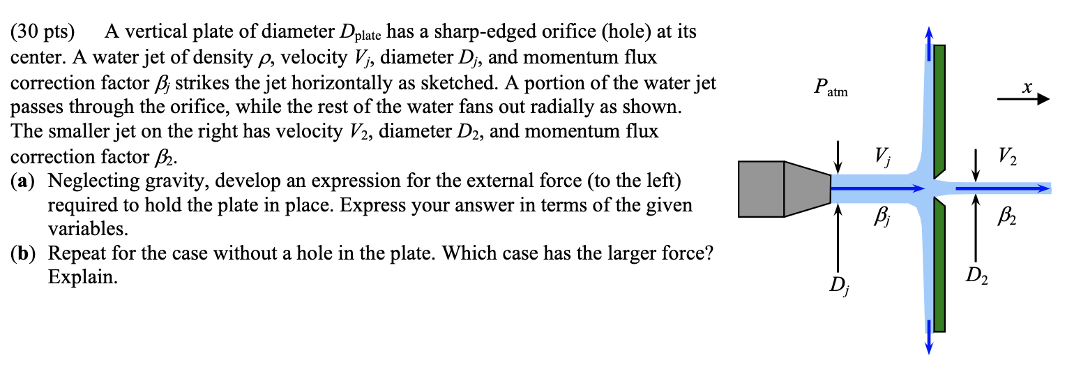 A vertical plate of diameter D p l a t e has a
