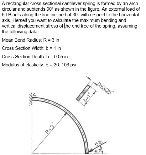 A rectangular cross - sectional cantilever spring