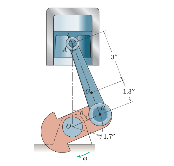 The connecting rod AB of a certain internal -