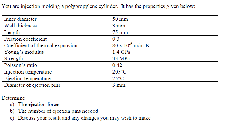 You are injection molding a polypropylene