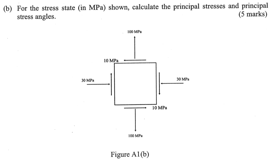 ( b ) For the stress state ( in MPa ) shown,