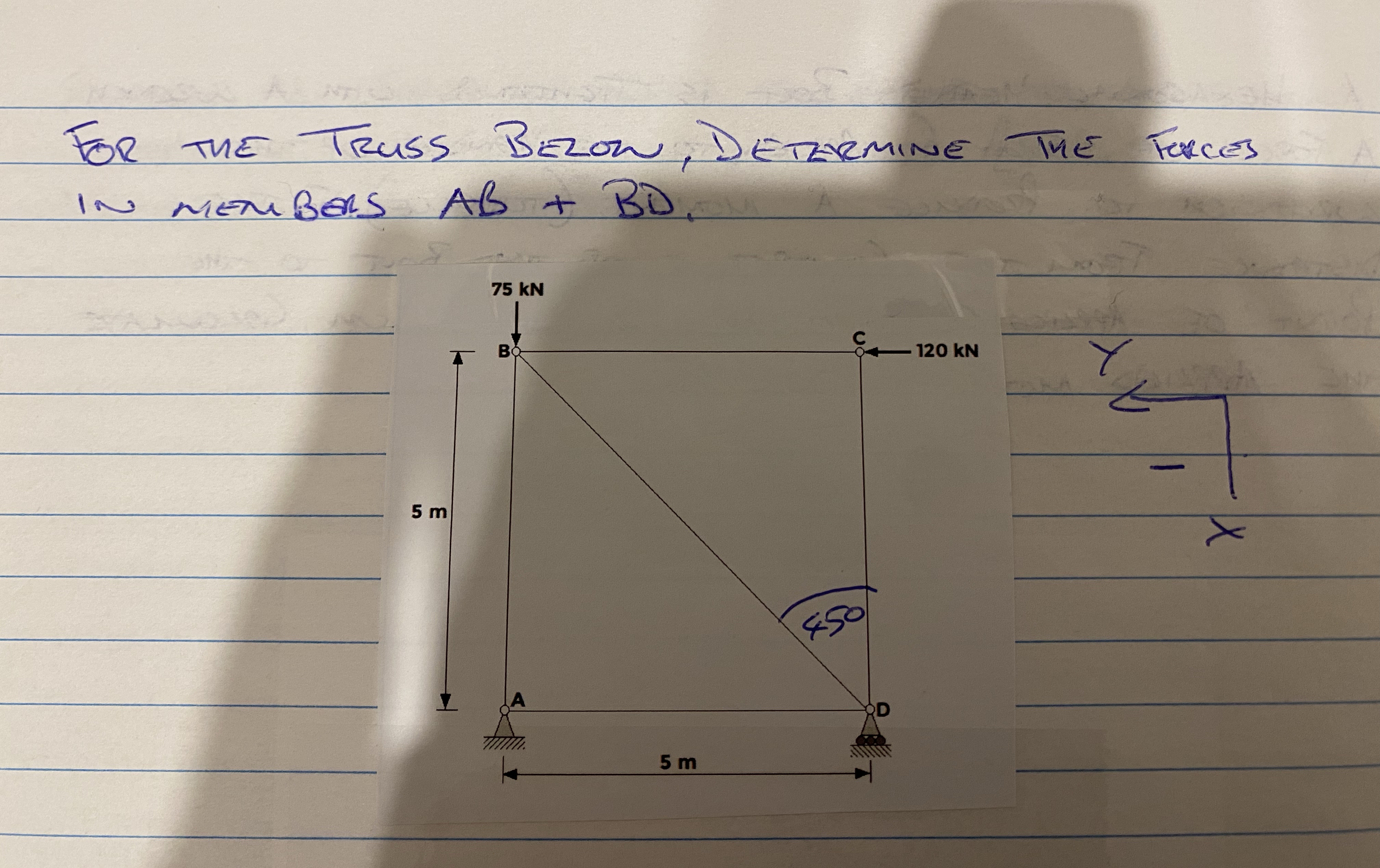 For the Truss Bezon, Detzrmine The Ferces IN men