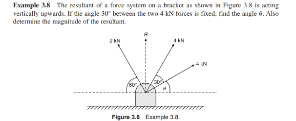 Example 3 . 8 The resultant of a force system on