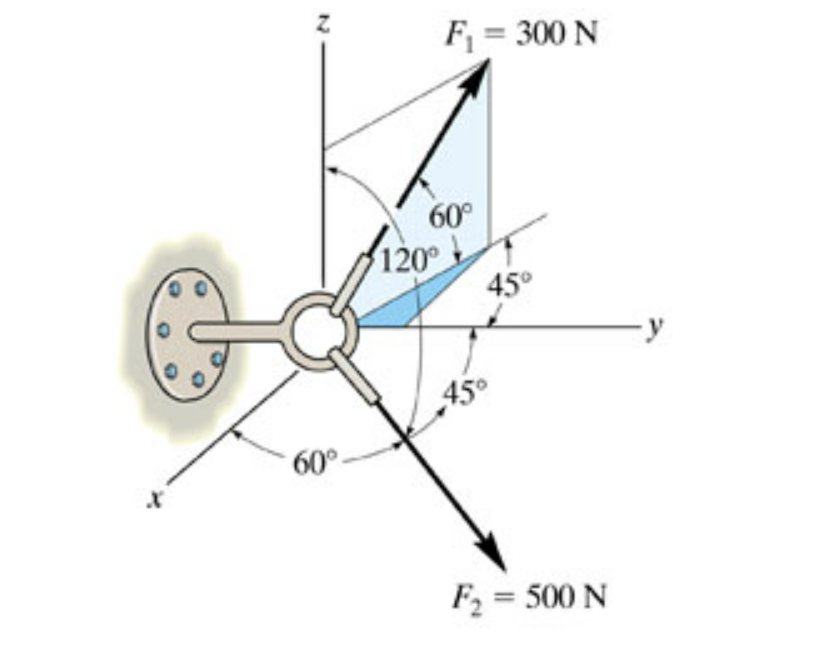 Express f 1 in cartesian vector form