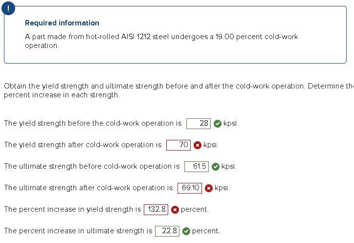 Required information A part made from hot -