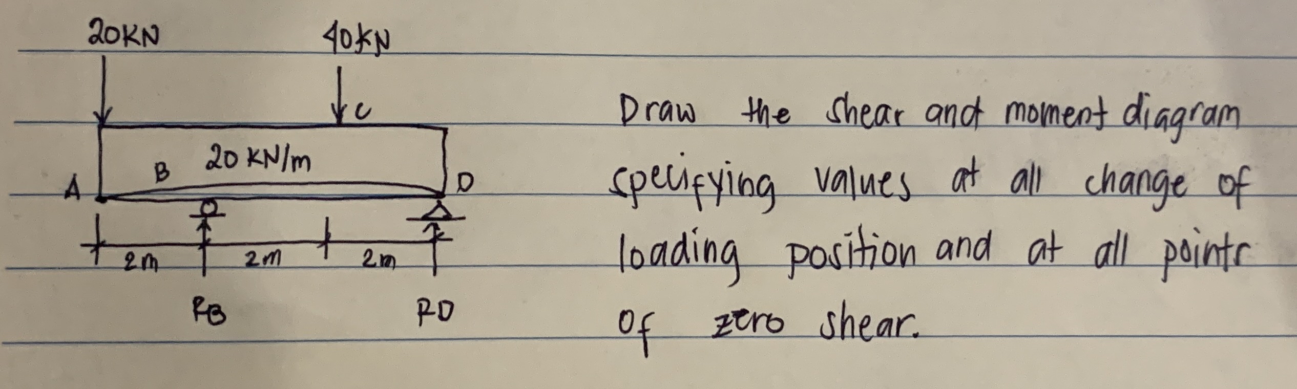 Draw the shear and moment dingram specifying