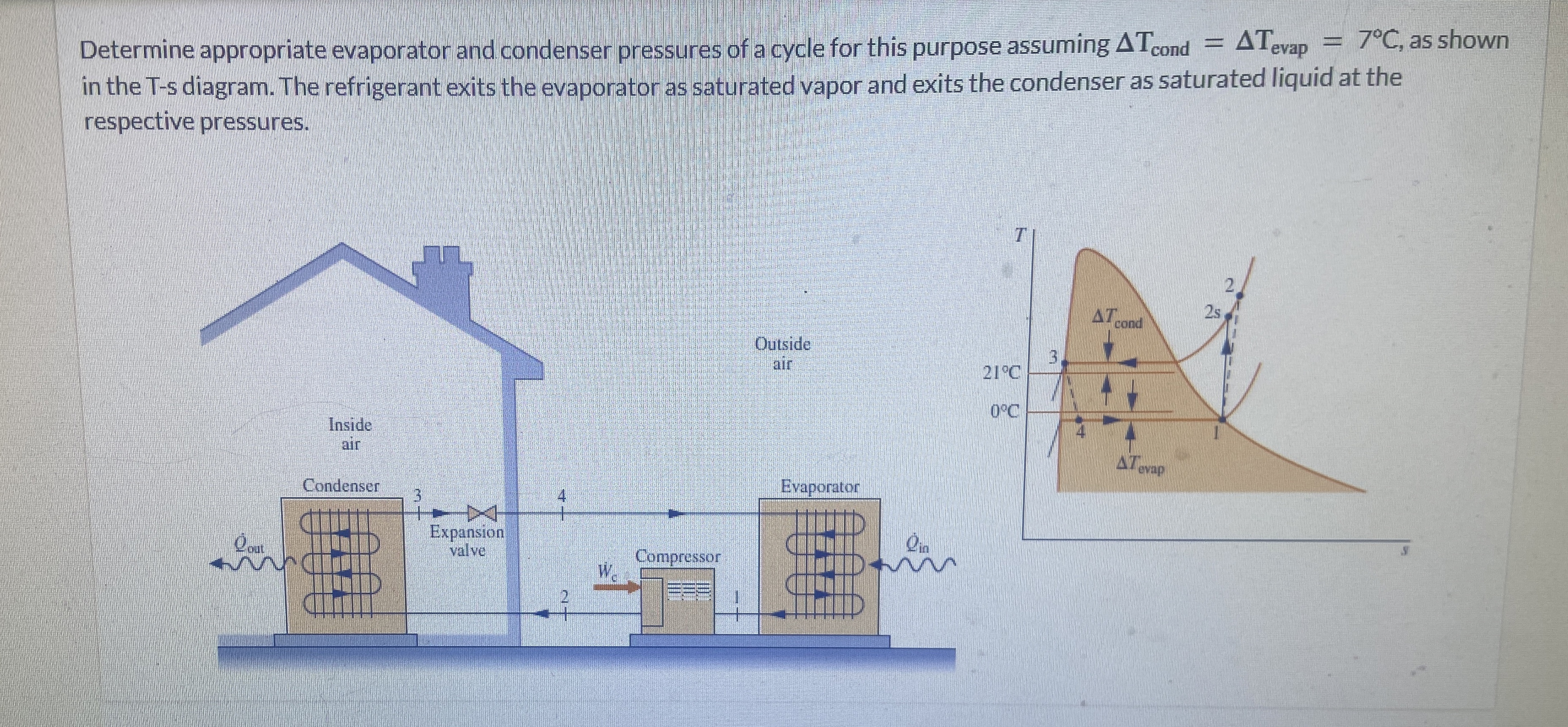 Determine appropriate evaporator and condenser