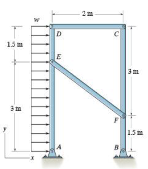 Consider that w = 6 0 0 N / m . Find: the