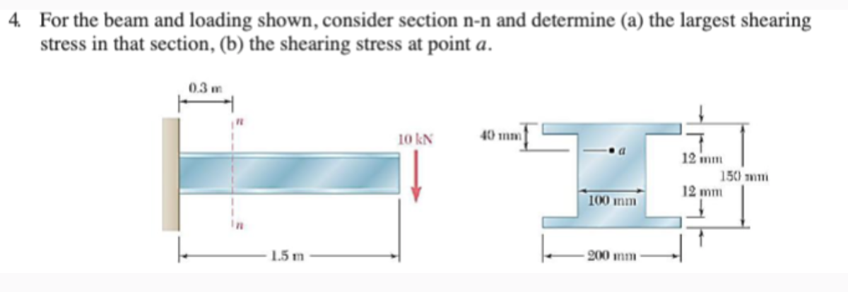 please give step by step solution For the beam
