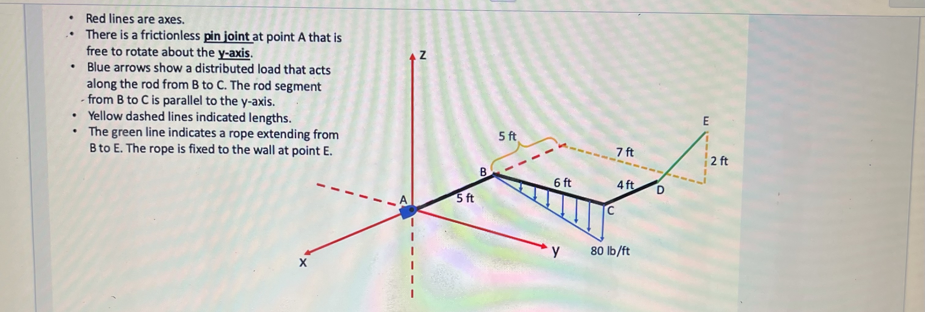 Draw a free body diagram including all geometry,