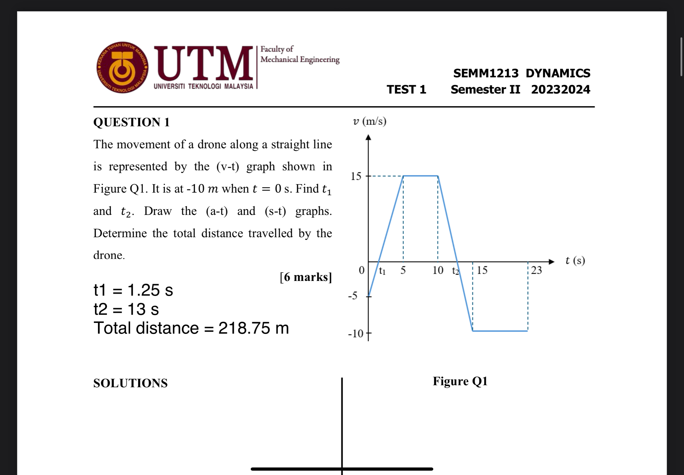 UNIVERSITI TEKNOLOGI MALAYSIA Faculty of