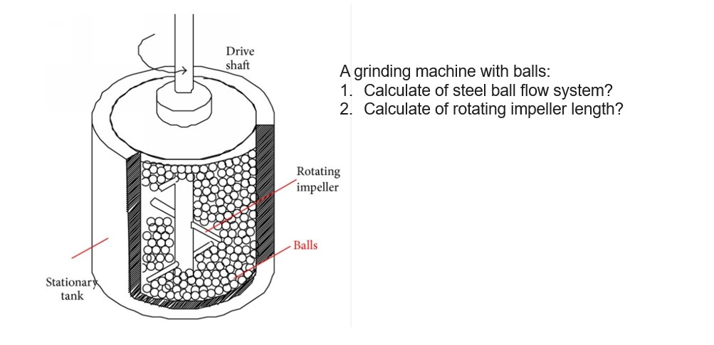 A grinding machine with balls: 1 . Calculate of