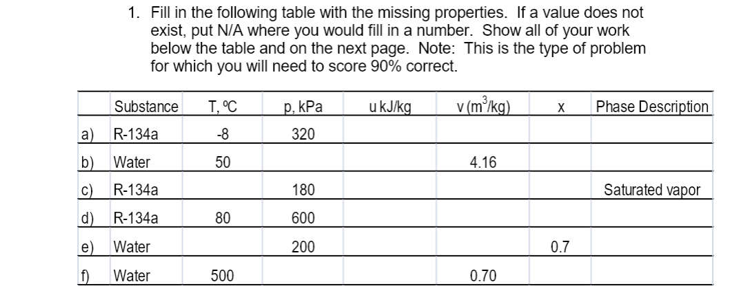 1 . Fill in the following table with the missing