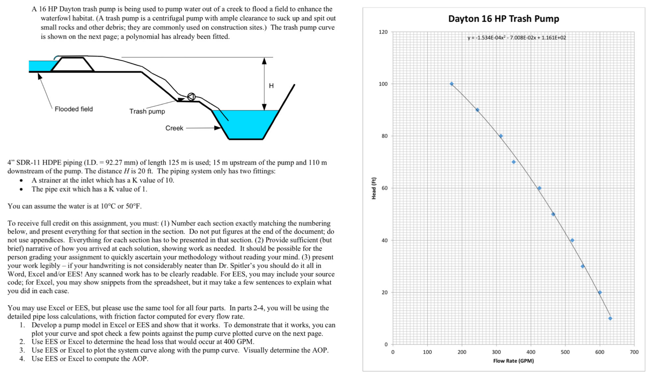 Provide screenshits in EES, with code, graphs,
