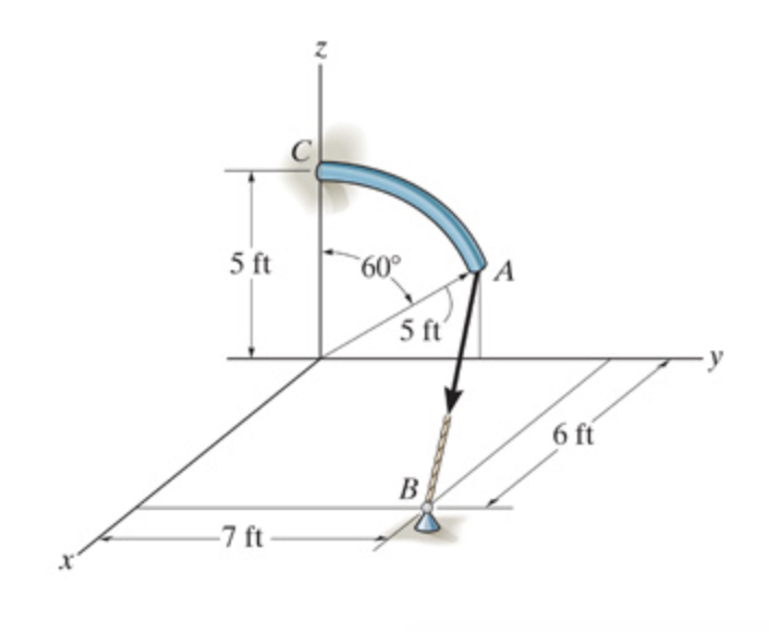 Determine the smallest force FF that must be