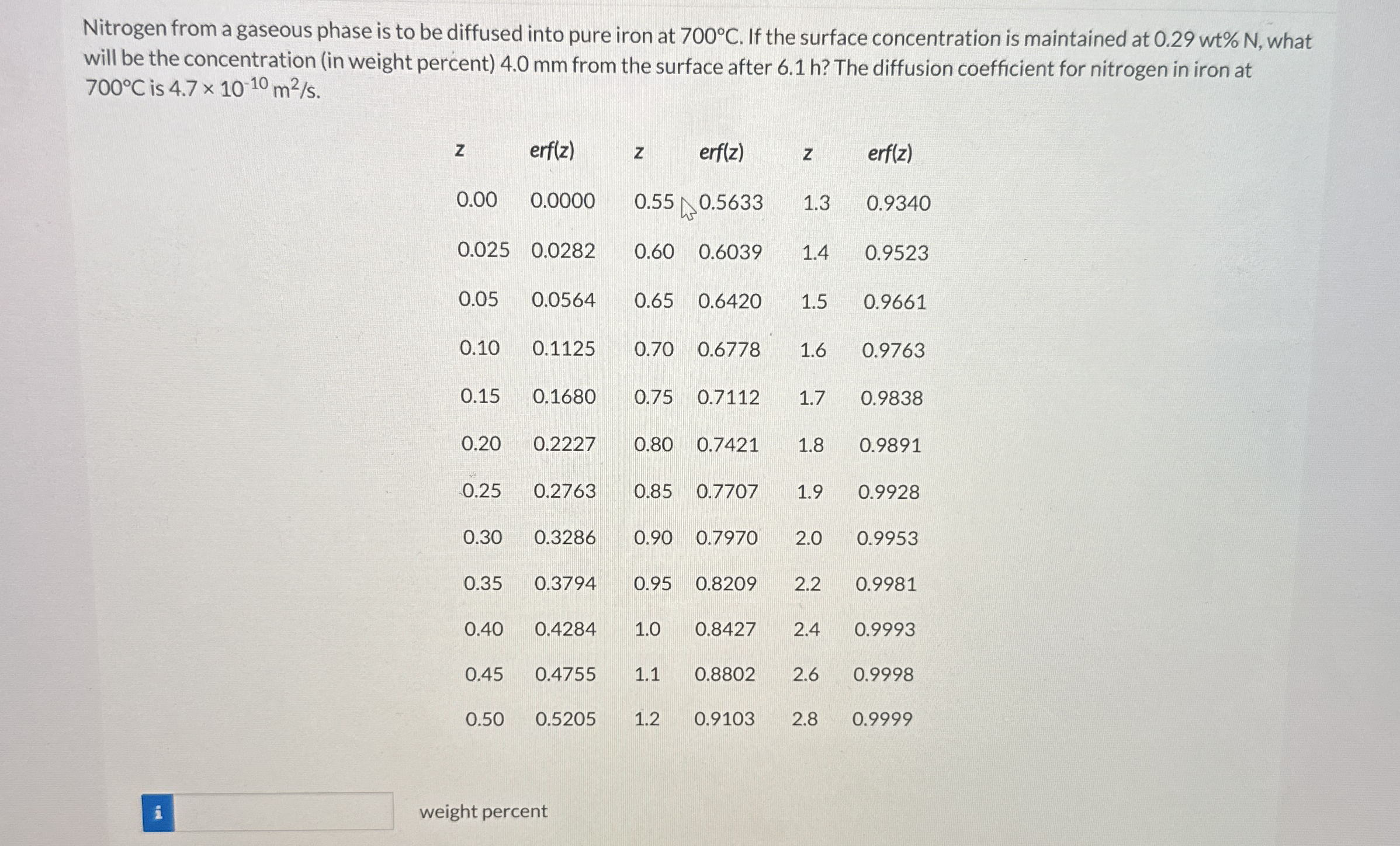 Nitrogen from a gaseous phase is to be diffused