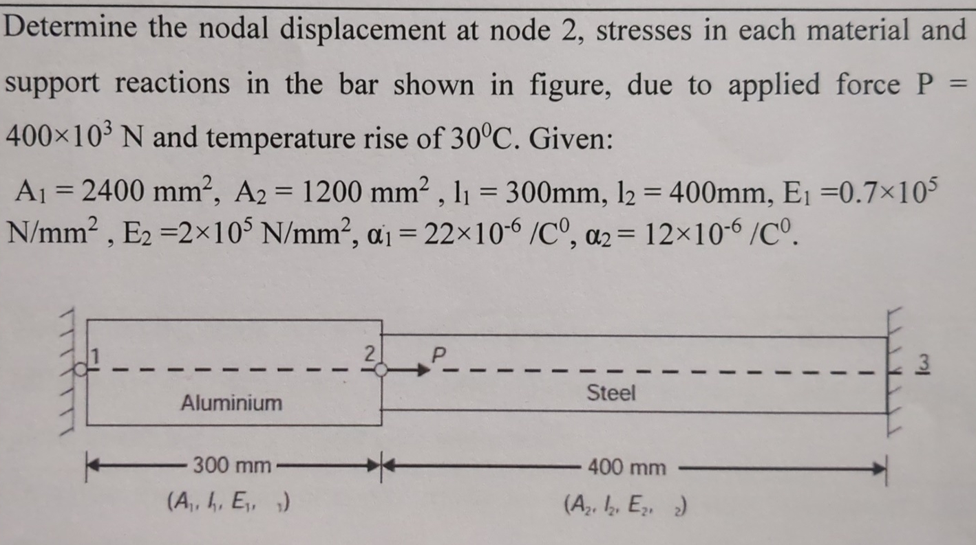 Determine the nodal displacement at node 2 ,