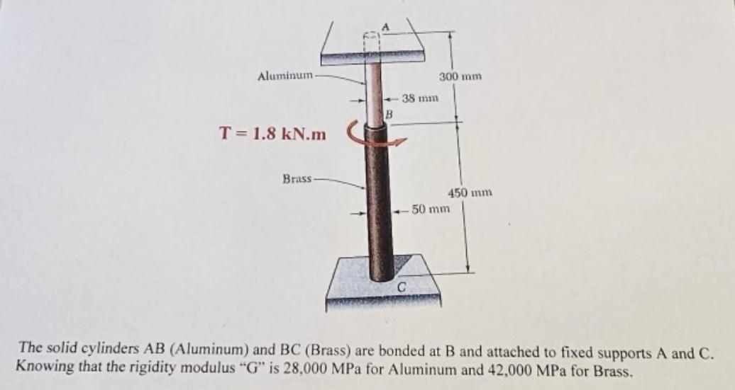 The solid cylinders AB ( Aluminum ) and BC (