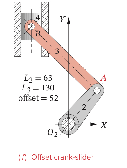 Find the degree of fredoom