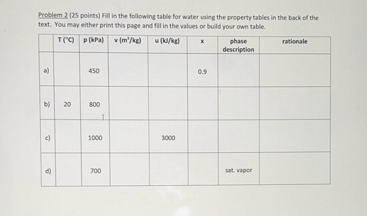 Problem 2 ( 2 5 points ) Fill in the following