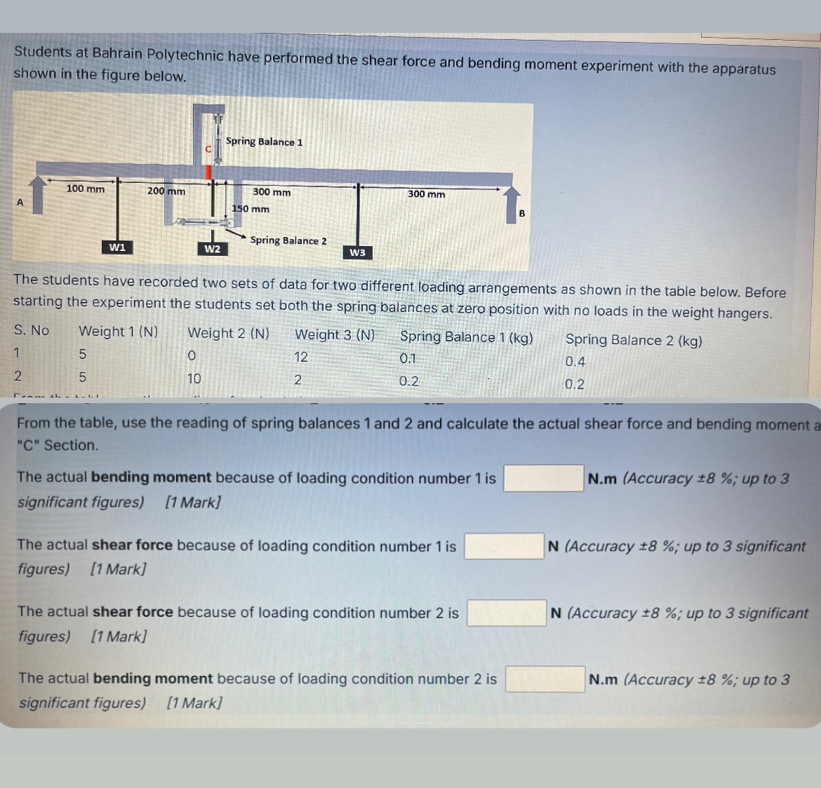 Students at Bahrain Polytechnic have performed
