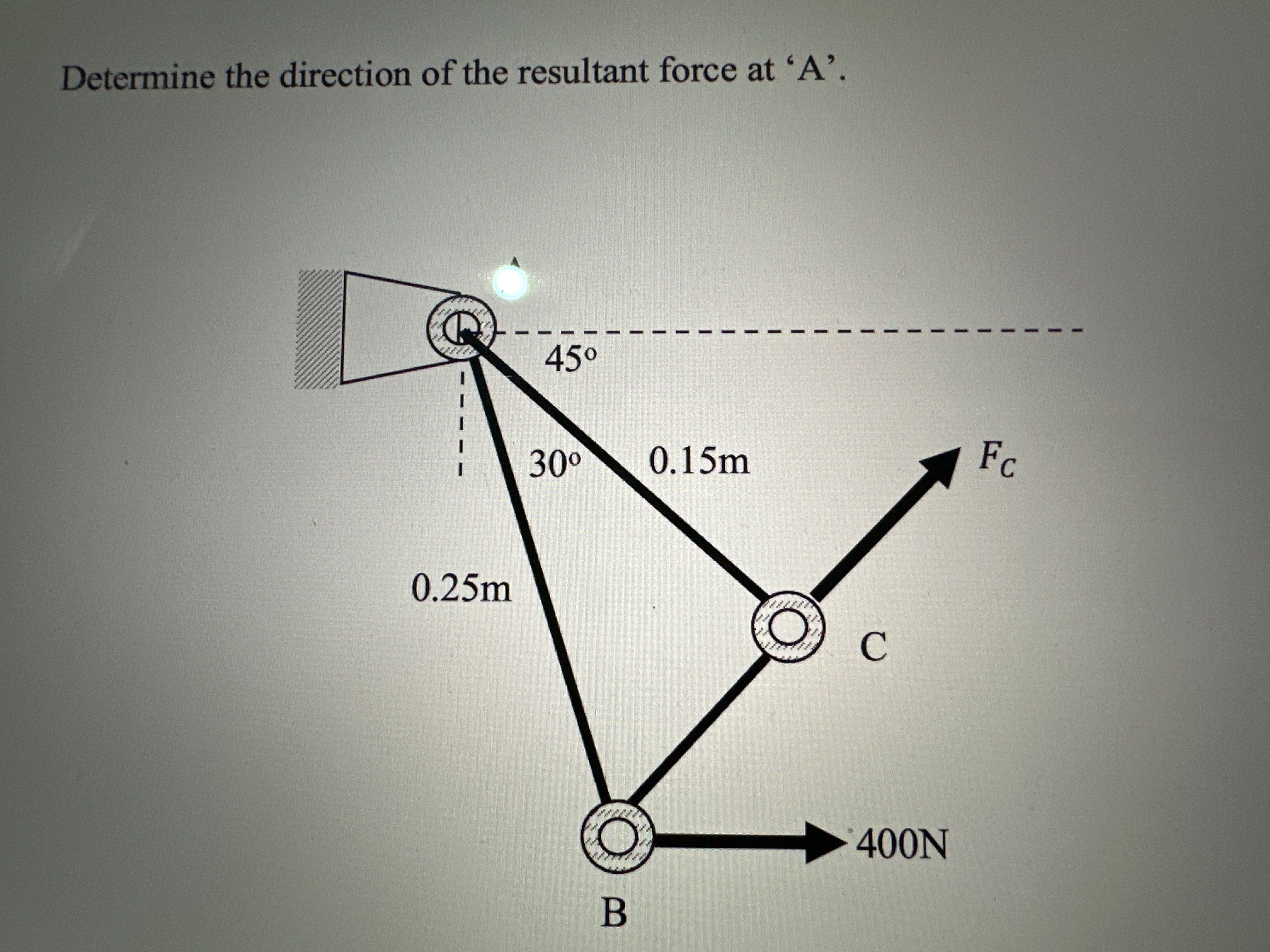 Determine the direction of the resultant force at