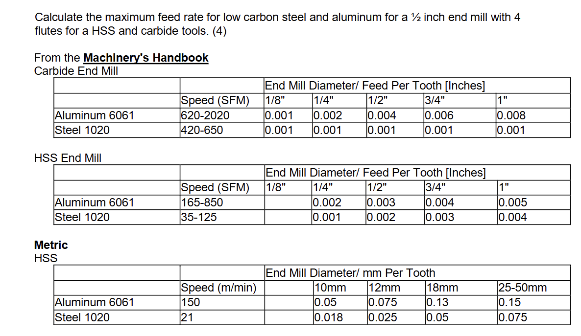 Please solve in detail, I am having a hard time