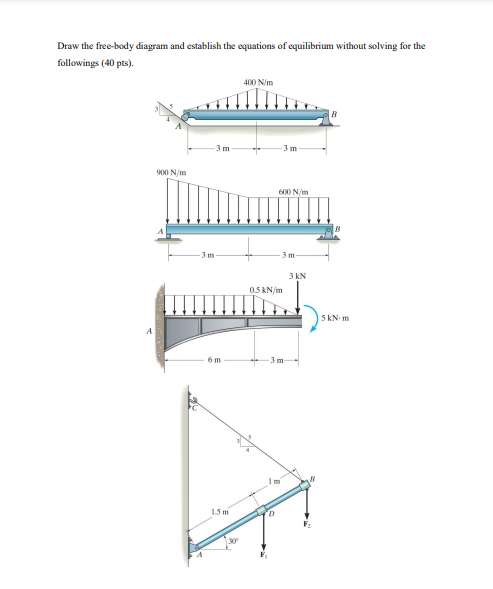 Draw the free - body diagram and establish the