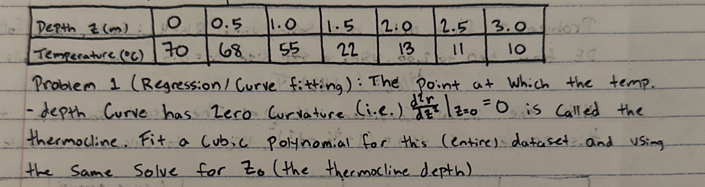 \ table [ [ Depth , z ( m ) : , 0 , 0 . 5 , 1 . 0