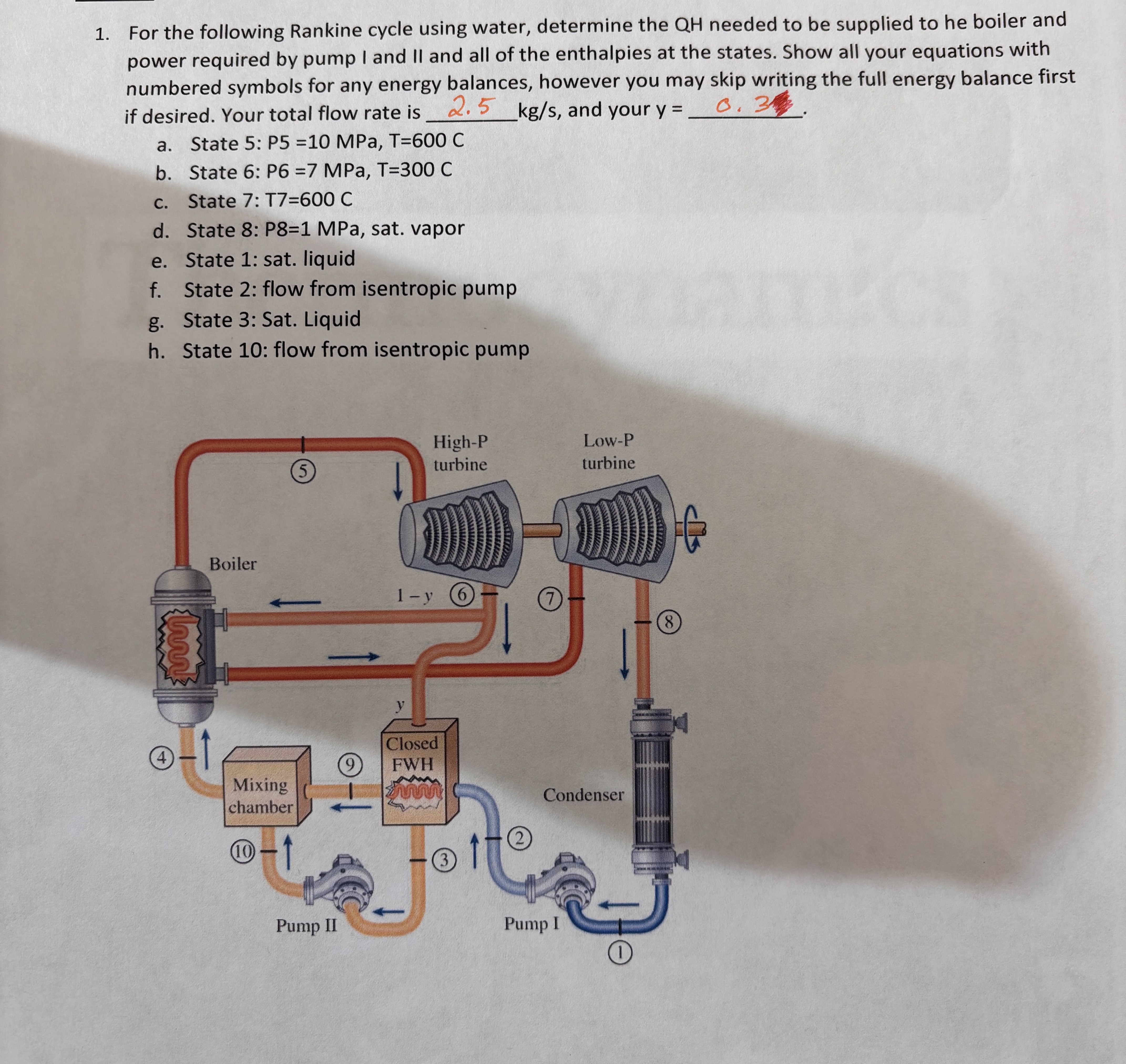 For the following Rankine cycle using water,