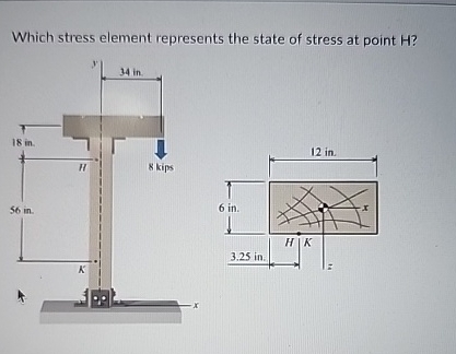 Which stress element represents the state of
