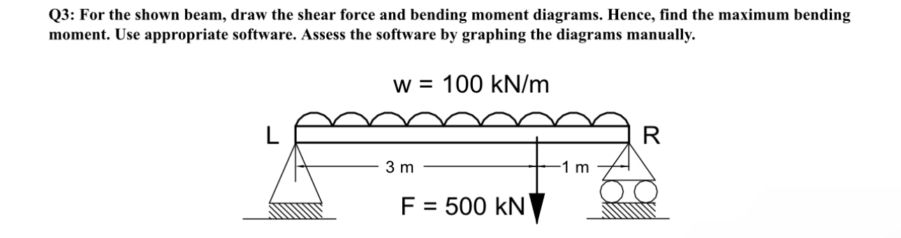 Q 3 : For the shown beam, draw the shear force
